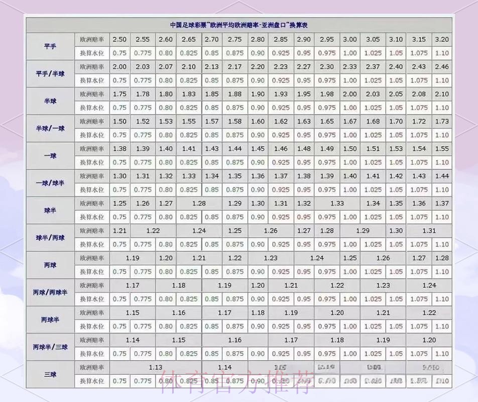 世界杯盘口分析入口 世界杯盘口分析入口