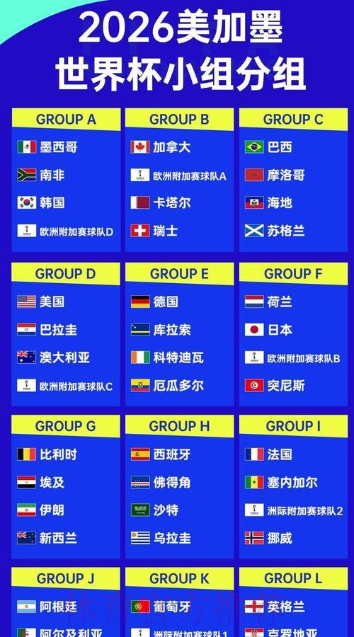 世界杯球队名单更新 世界杯球队名单更新