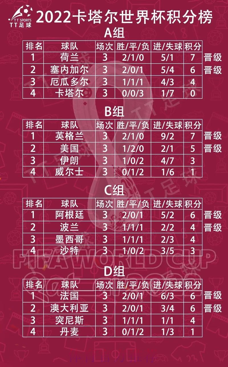 世界杯小组赛积分是否免费 世界杯小组赛积分是否免费