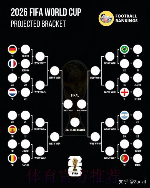 2026世界杯阵容分析下载 2026世界杯阵容分析下载